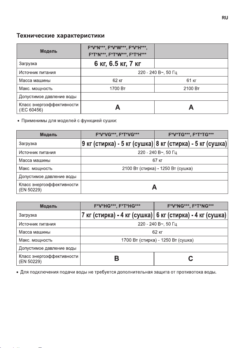 Руководство LG F4V3ES0W Стиральная машина - страница 11