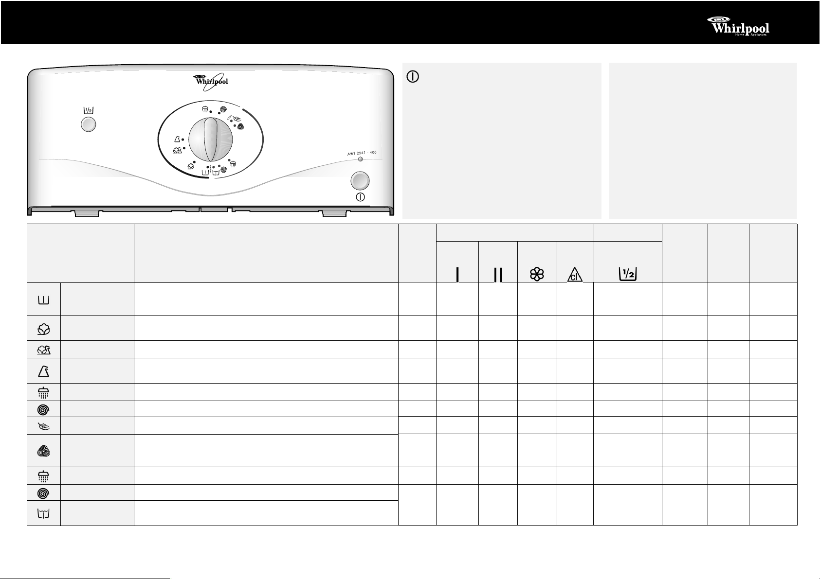 Руководство Whirlpool AWT 5125 Стиральная машина