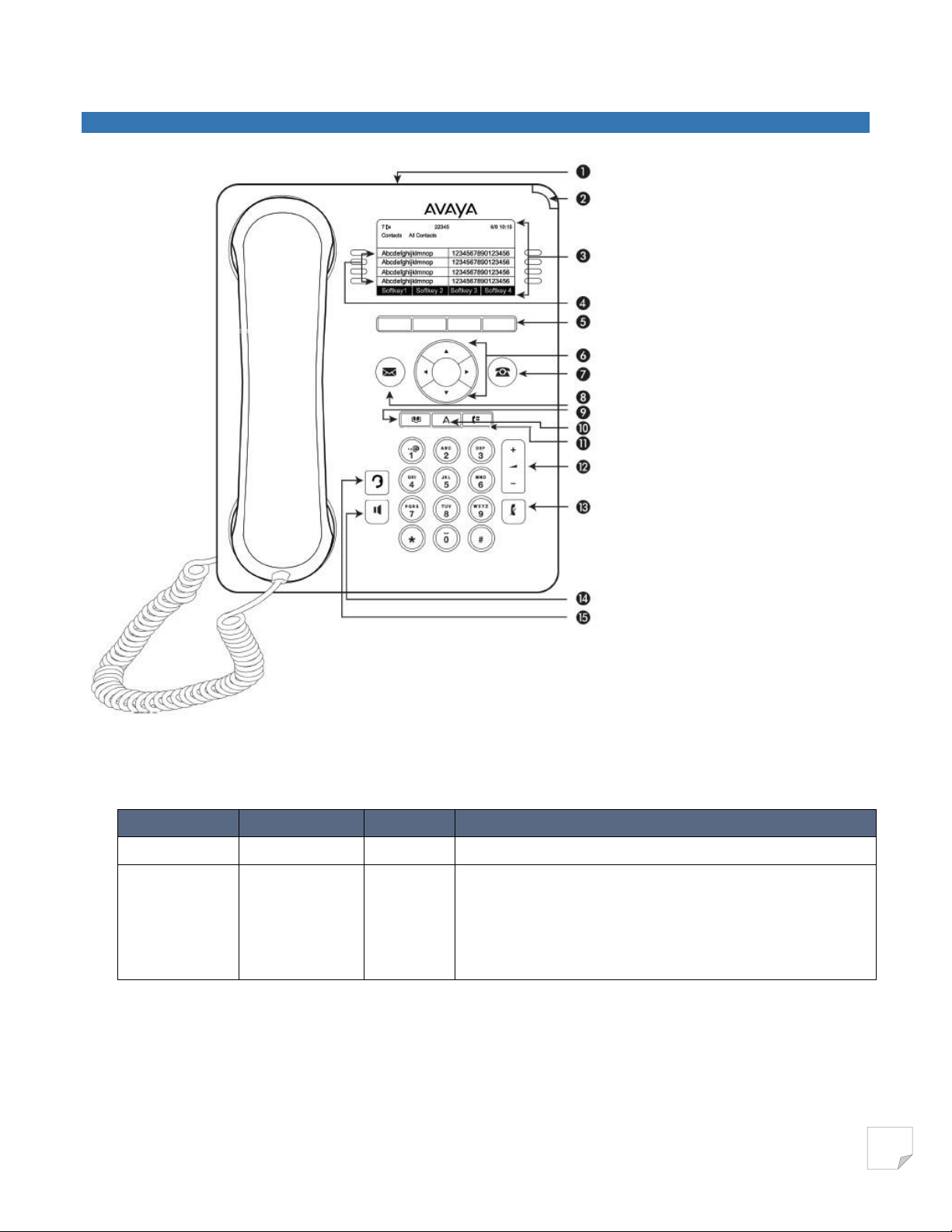 Mode d’emploi Avaya 9608G Téléphone