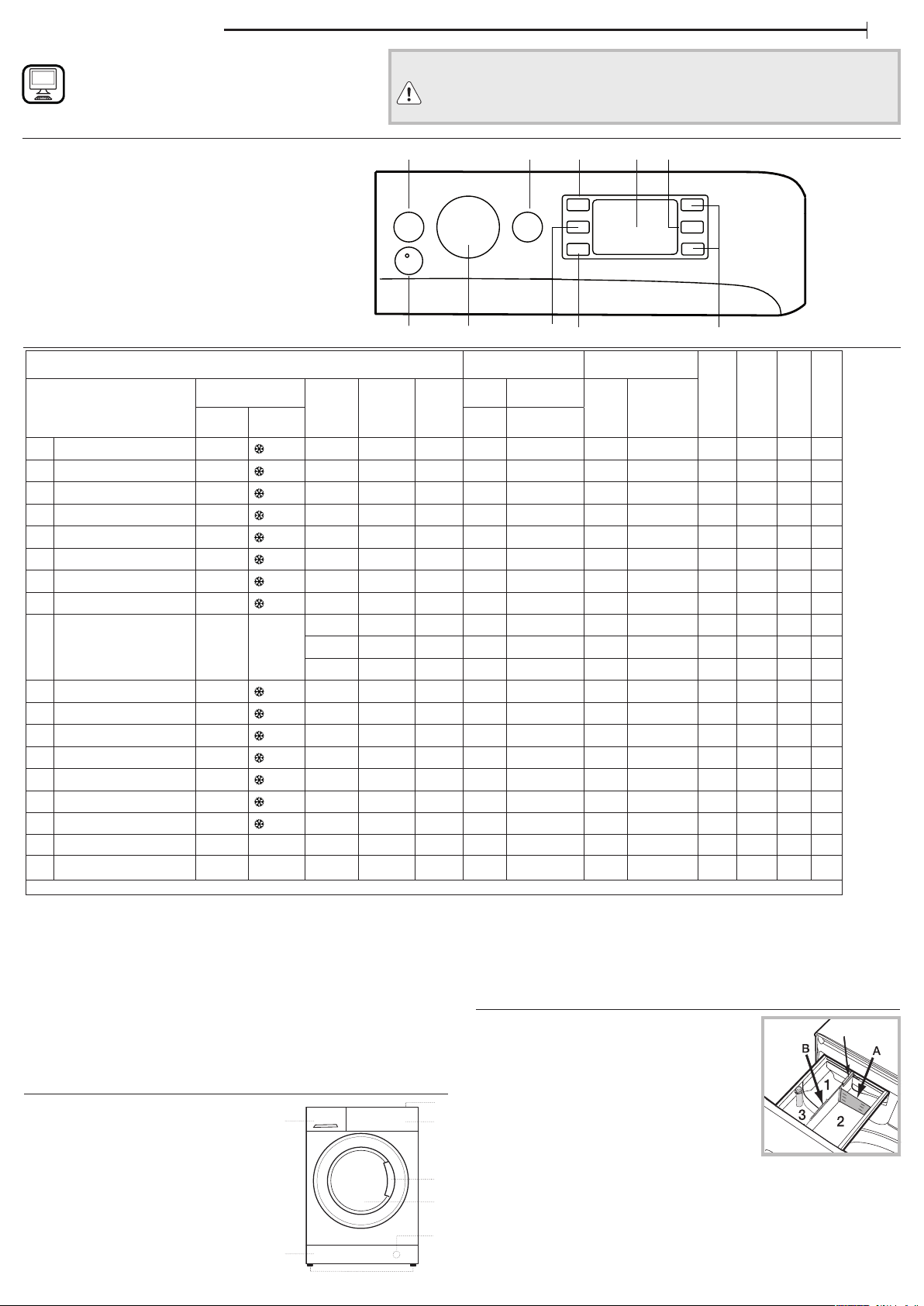 Руководство Indesit BWSE 71295X WSV EU Стиральная машина