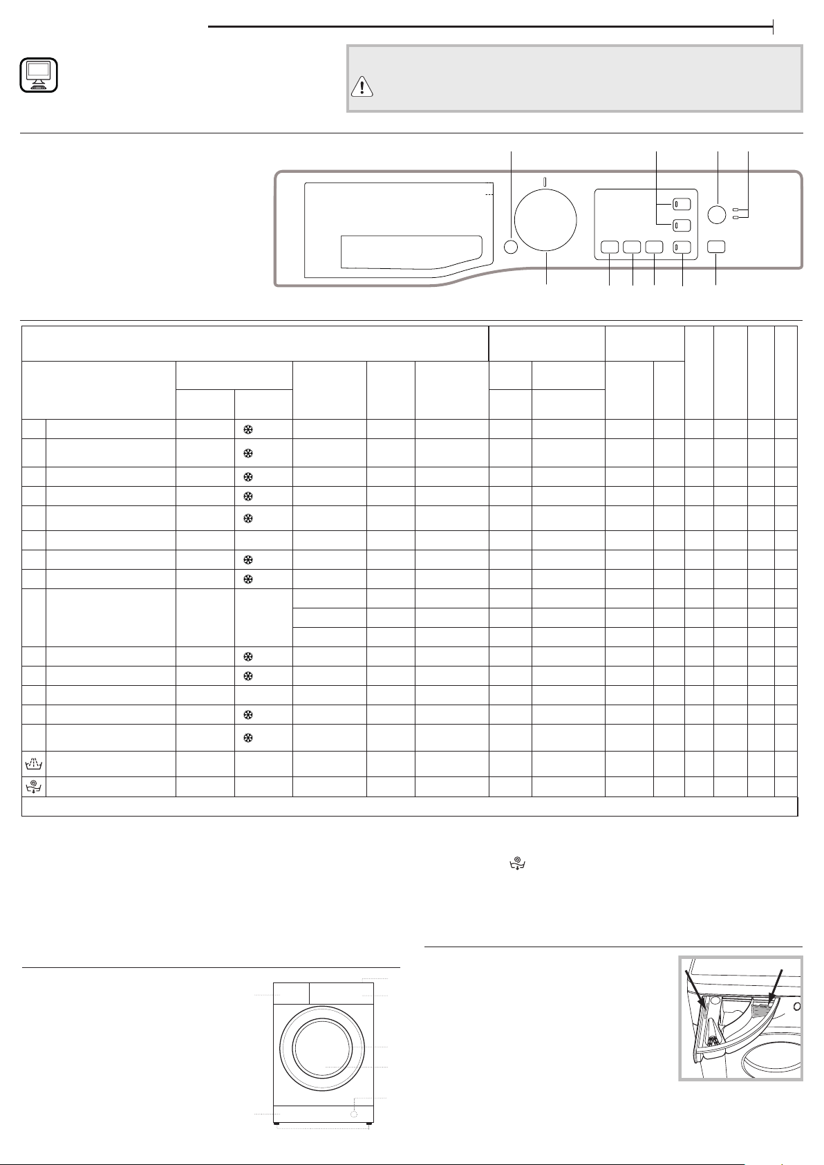 Руководство Whirlpool WRSB 7259 WB EU Стиральная машина