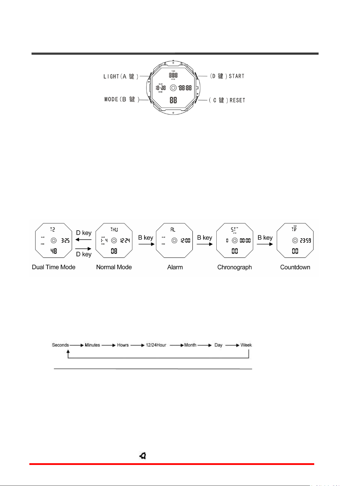 Manual Skmei Watch