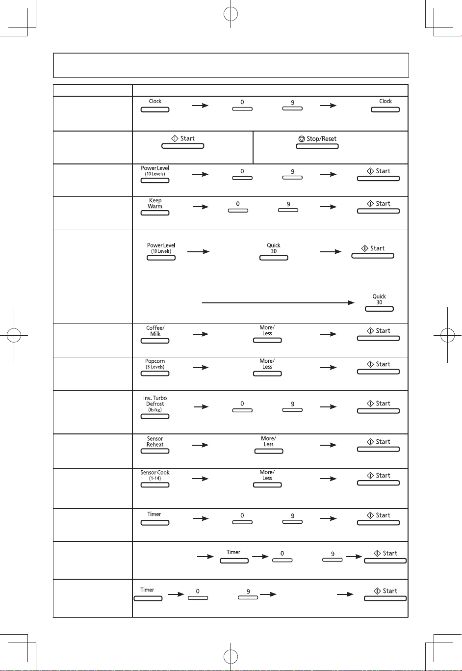 Manual Panasonic NN-ST975S Microwave - page 32