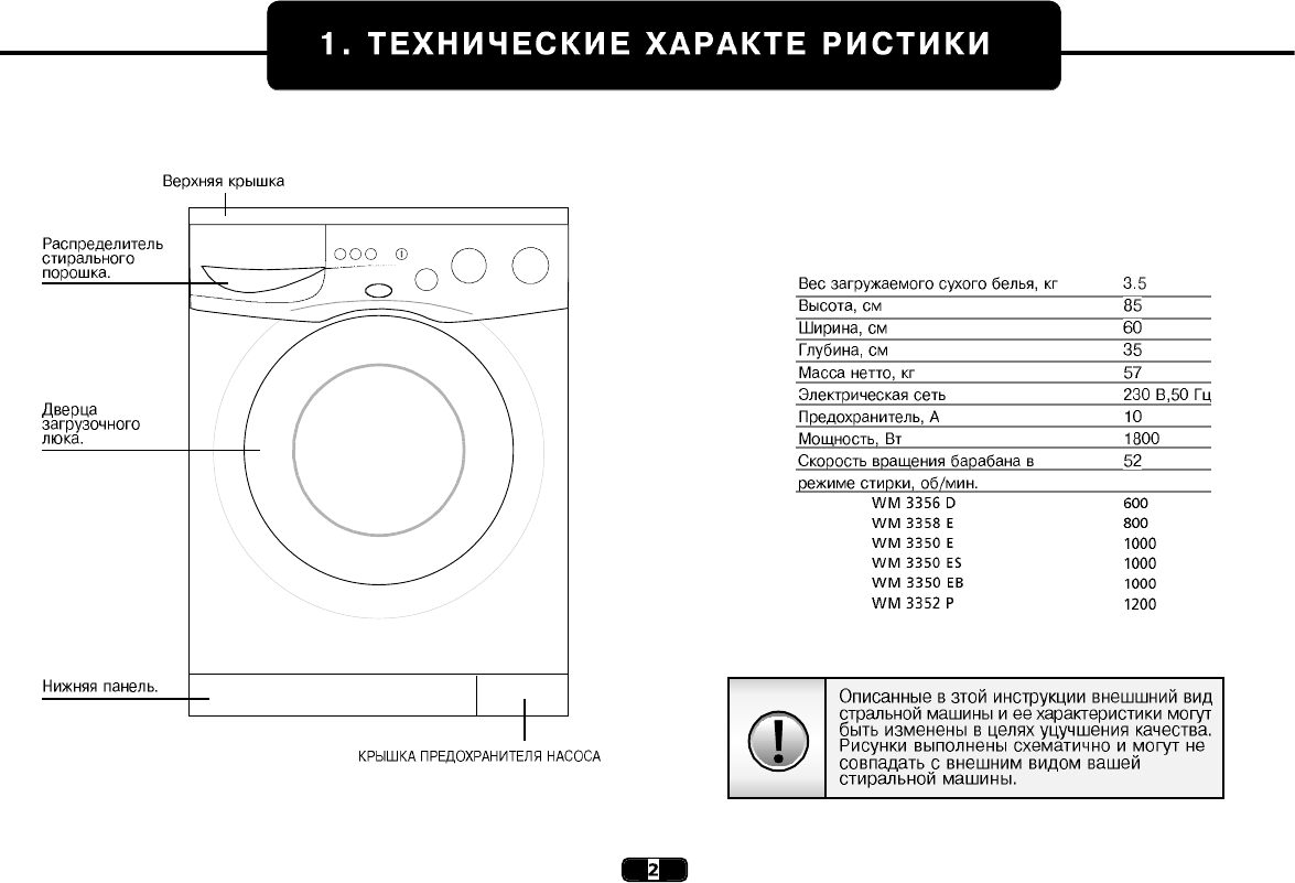 Как пользоваться машинкой beko. Beko WM 3350 E. Стиральная машина Beko WM 3508 R. Стиральная машина Beko WM 3358 E режимы. Инструкция к стиральной машине Beko wm3508r.