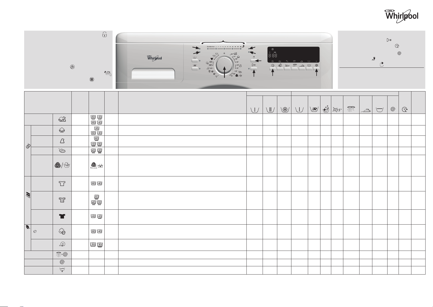 Руководство Whirlpool AWO/C 6340 Стиральная машина