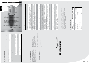 Manual Electrolux JPB10 Espremedor de citrinos