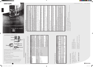 Manual Electrolux CME11 Máquina de café