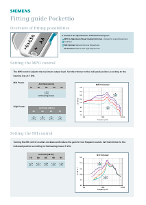 Handleiding Siemens Pockettio Hoortoestel