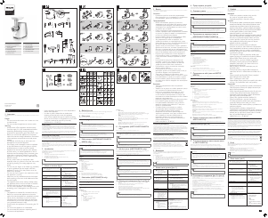 Manuál Philips HR2711 Mlýnek na maso
