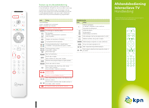 Handleiding KPN Interactieve TV Afstandsbediening