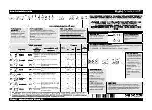 Manuale Whirlpool WP 76/3 Lavastoviglie