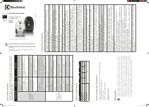 Manual de uso Electrolux PFC02 Aspirador