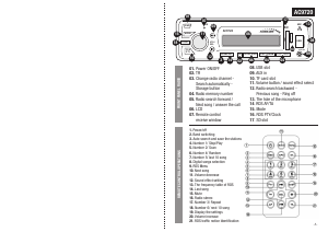 Manual Audiocore AC9720 Car Radio