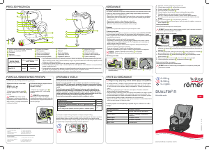 Priručnik Britax-Römer Dualfix2 R Autosjedalica