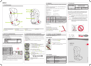 Käyttöohje Britax-Römer Kid II Auton istuin