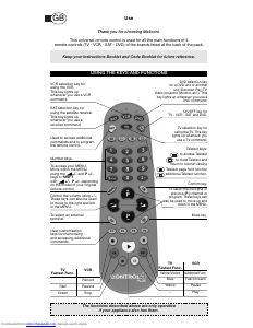 Manual Meliconi Control 4 Plus Remote Control