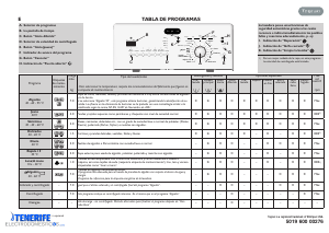 Manual de uso Tegran TGW 7200 Lavadora