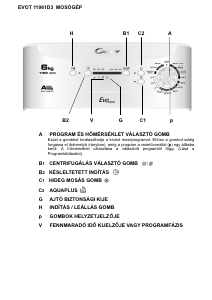 Használati útmutató Candy EVOT 11061D3/1-S Mosógép