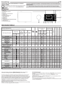 Bedienungsanleitung Bauknecht B6 W845WB DE Waschmaschine