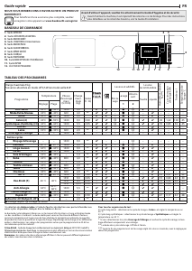 Mode d’emploi Bauknecht B7 W945WB DE Lave-linge