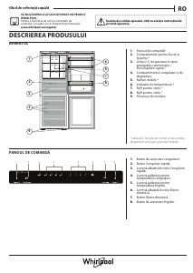 Manual Hotpoint HA70BI 31 W Combina frigorifica