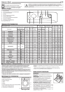 Εγχειρίδιο Indesit BWE 101484X WS EU N Πλυντήριο