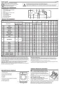 Mode d’emploi Indesit BWE 101484X WS EU N Lave-linge