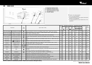 Handleiding Whirlpool AWT 5125 Wasmachine