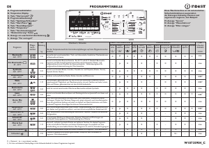 Bedienungsanleitung Indesit ITW E 71253 W Waschmaschine
