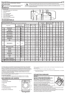 Bedienungsanleitung Indesit BWEBE 81485X WK N Waschmaschine