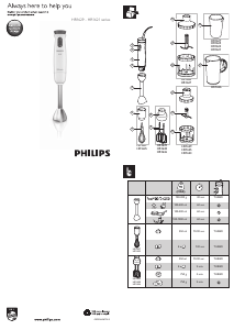 Käyttöohje Philips HR1621 Daily Collection Sauvasekoitin