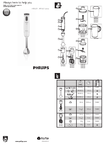 Bruksanvisning Philips HR1625 Daily Collection Stavmikser