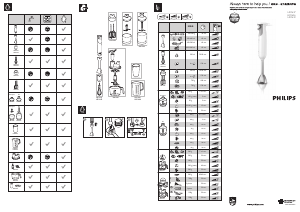 Manuale Philips HR1647 Avance Collection Frullatore a mano