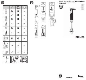 Hướng dẫn sử dụng Philips HR1670 Avance Collection Máy xay sinh tố cầm tay
