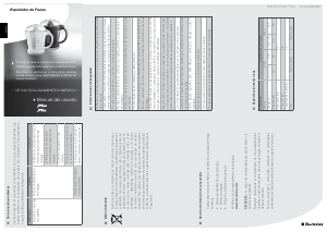 Manual de uso Electrolux JPE10 Exprimidor de cítricos