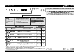 Manual Prima LPR 602 Dishwasher