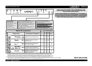 Mode d’emploi Laden LVI 100 FD Lave-vaisselle
