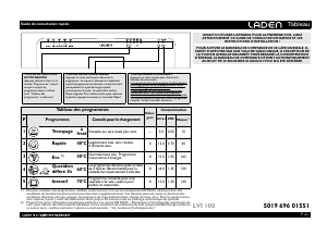 Mode d’emploi Laden LVI 100 IX Lave-vaisselle
