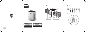 Manual Philips AC5659 Purificator de aer