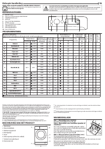 Handleiding Indesit BWEBE 81485X WK N Wasmachine