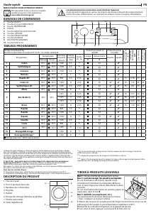 Mode d’emploi Indesit BWEBE 81485X WK N Lave-linge