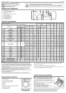 Mode d’emploi Indesit BWEBE 91485X WK N Lave-linge