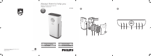 Bruksanvisning Philips AC3256 Luftrenare