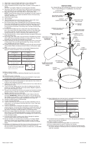 Manual Kichler 3279OZ Olympia Lamp