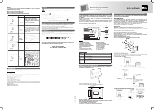 Mode d’emploi Otio 840025 Thermostat