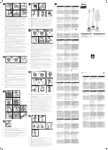 Manuale Philips GC524 Vaporizzatore indumenti