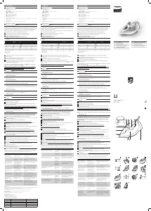 Посібник Philips GC2045 Праска