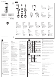 Manual Philips HR2096 Avance Collection Blender