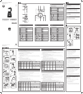 Manuale Philips HR2098 Avance Collection Frullatore