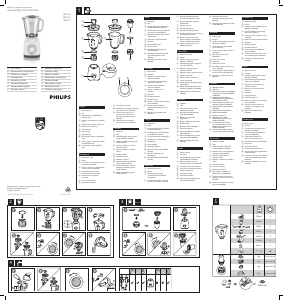 Manual Philips HR2106 Daily Collection Blender